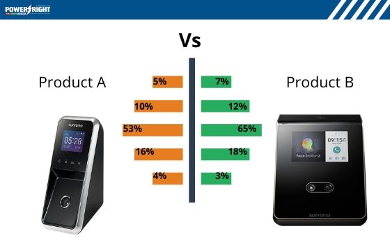 Contactless Access Control Product Comparison 2020 